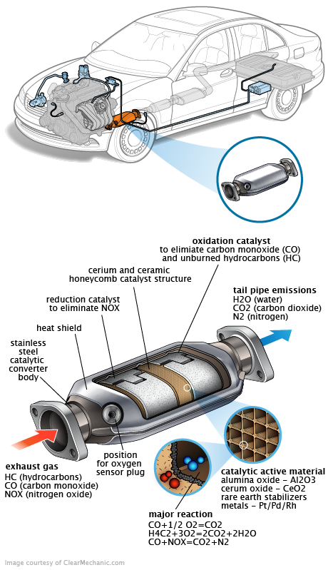 See P212B repair manual